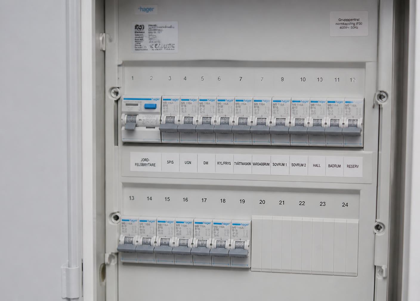 Nyinstallerad elcentral med märkta gruppsäkringar